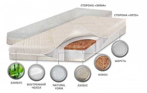 Детский матрас класса Люкс BabySleep,BioLatex Bamboo